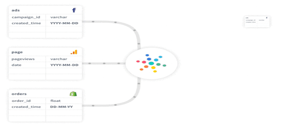 1) Snowflake Data Catalog: Dataedo